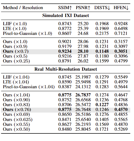 Quantitative results table